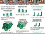 Cover of Nigeria MIS 2010 Malaria Fact Sheet (English)