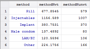 Denominators in columns