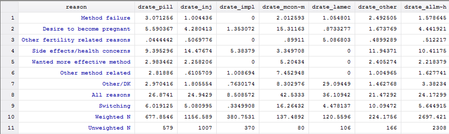 Stata dataset