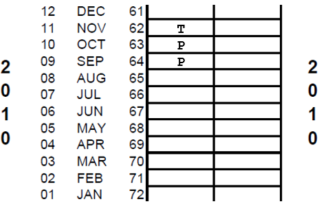 Adding a termination in the calendar