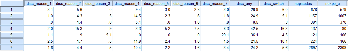 SPSS dataset