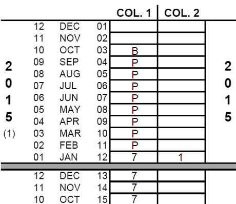 Adding a method before a birth in the calendar