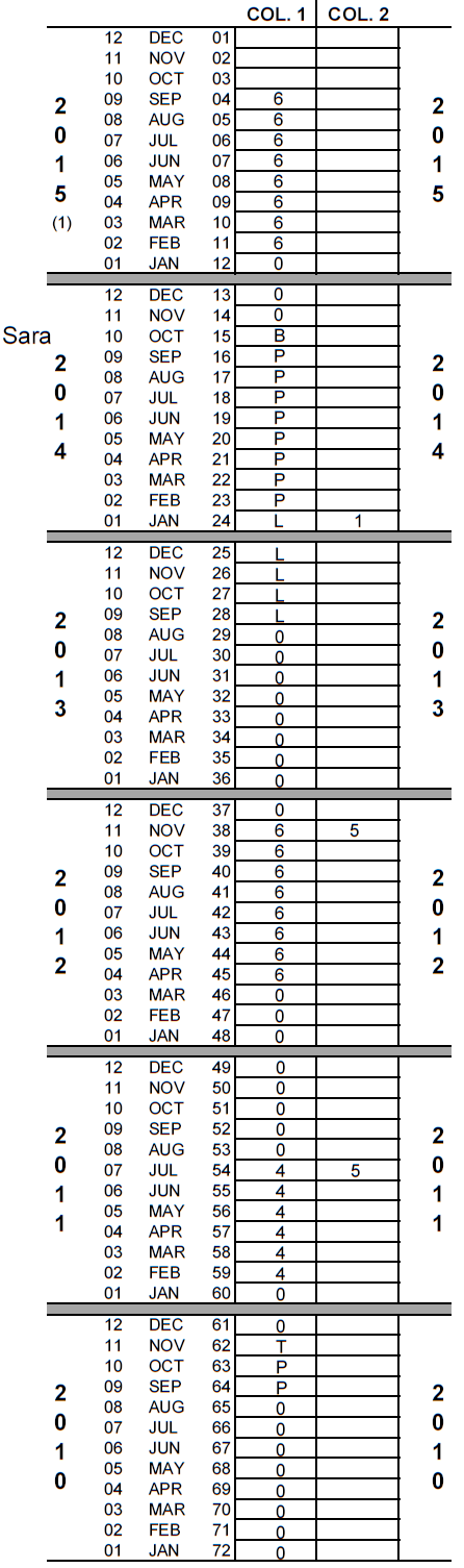 A completed calendar