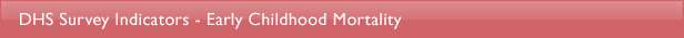 DHS Survey Indicators Early Childhood Mortality