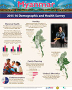 Cover of Myanmar 2015-16 DHS - Wall Chart (English)