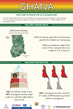 Cover of Ghana MIS 2016 - Infographic (English)