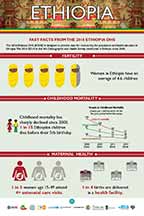 Cover of Ethiopia DHS 2016 - Infographic (English)