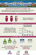 Cover of Nepal DHS 2016 - Infographic (English)