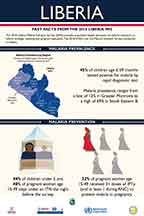 Cover of Liberia MIS 2016 - Infographic (English)