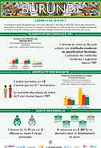 Cover of Burundi 2016-17 DHS - Infographic (French)