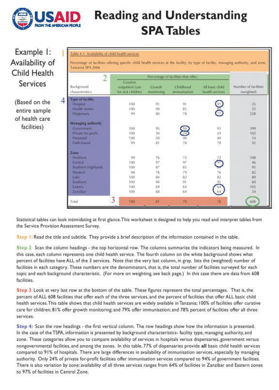 Cover of Reading SPA Tables (Tanzania 2006) (English)
