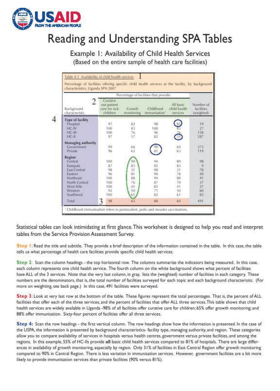 Cover of Reading SPA Tables (Uganda 2007) (English)