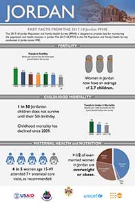 Cover of Jordan 2017-18 DHS - Infographic (English)