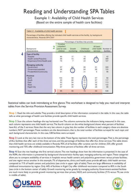 Cover of Reading SPA Tables (Rwanda 2007) (English)