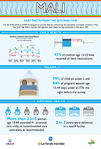 Cover of Mali 2018 DHS - Infographic (French)