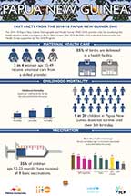 Cover of Papua New Guinea DHS 2016-18 - Infographic (English)