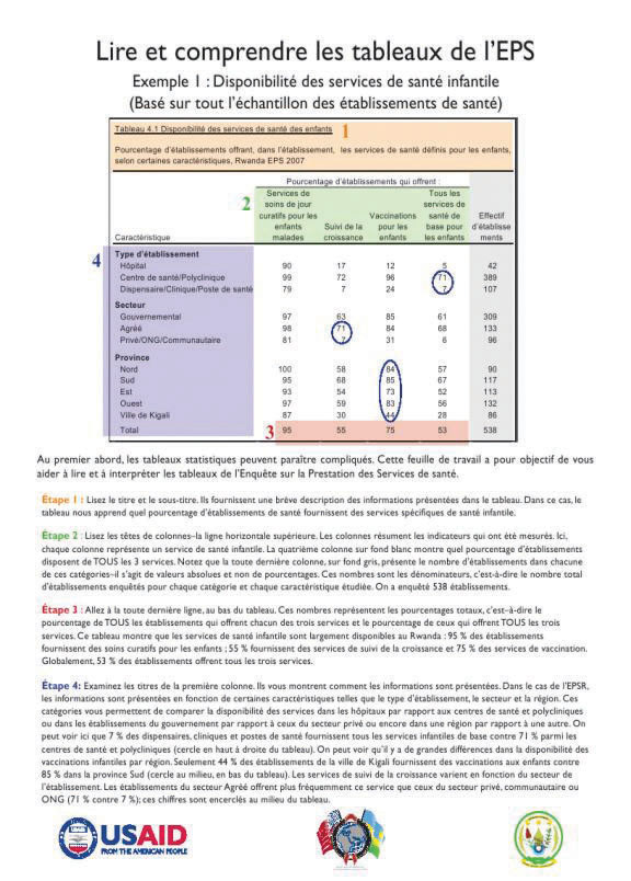 Cover of Reading SPA Tables (Rwanda 2007) (French)