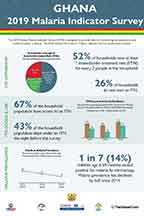 Cover of Ghana MIS 2019 - Infographic (English)