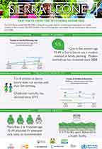 Cover of Sierra Leone Demographic and Health Survey 2019 - Infographic (English)