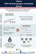 Cover of Liberia DHS 2019-20 - Infographic (English)