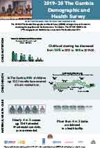Cover of The Gambia DHS 2019-20 - Infographic (English)