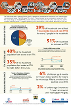 Cover of Kenya MIS 2020 - Infographic (English)