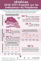 Cover of Senegal MIS 2020-21 - Infographic (French)