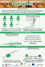 Cover of Mauritania DHS 2019-2021 - Infographic (French)