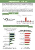 Cover of 2021 Nepal Health Facility Survey (NHFS) Flyer (English)