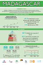 Cover of Madagascar DHS 2021 - Infographic (French)