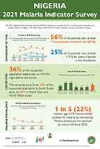 Cover of Nigeria MIS 2021 - Infographic (English)
