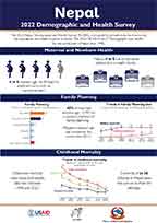 Cover of Nepal DHS 2022 - Infographic (English)