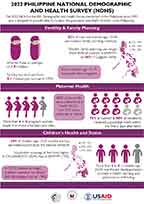 Cover of Philippines DHS 2022 - Infographic (English)