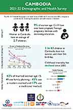 Cover of Cambodia DHS 2021-22 - Infographic (English)