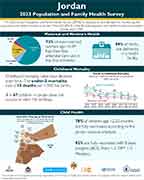 Cover of Jordan DHS 2023 - Infographic (English)