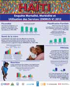 Cover of Haiti DHS, 2012 - National Poster (French)