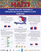 Cover of Haiti DHS, 2012 - Departmental Posters (French)