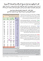 Cover of Reading DHS Tables (Jordan 2012) (Arabic) (English)