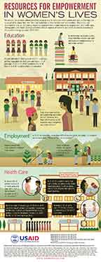 Cover of Women's Lives and Challenges - 3 infographic posters (English)