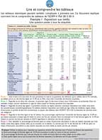 Cover of Reading DHS Tables (Mali 2012-2013) (French)