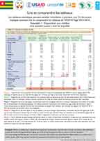 Cover of Reading DHS Tables (Togo 2013-2014) (French)