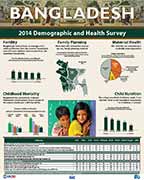 Cover of Bangladesh 2014 DHS - Wall Chart (English)