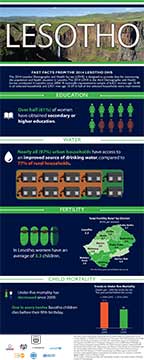 Cover of Lesotho DHS 2014 - Infographic (English)