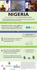 Cover of Nigeria MIS 2015 - Infographic (English)