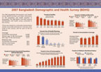Cover of Bangladesh DHS 2007 Fact Sheet (English)