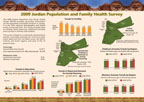 Cover of Jordan Interim Survey 2009 Fact Sheet (English)