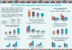 Cover of Nepal DHS 2011 Fact Sheet (English)