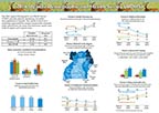 Cover of Uganda DHS 2016 Fact Sheet (English)