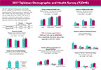 Cover of Tajikistan DHS 2017 Fact Sheet (English, Russian)