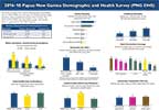 Cover of Papua New Guinea DHS 2016-18 Fact Sheet (English)